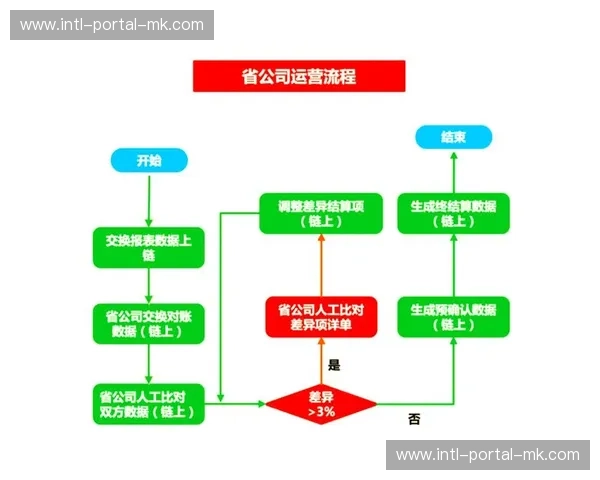跨国协作数据合规框架落地 满足不同地区隐私保护要求