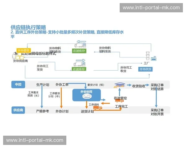 数字化供应链体系在本季度通过模块化组件降低了大型活动临时组网的成本