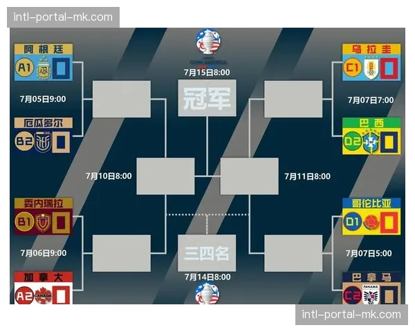 美洲杯抽签结果出炉，阿根廷、巴西分列不同半区