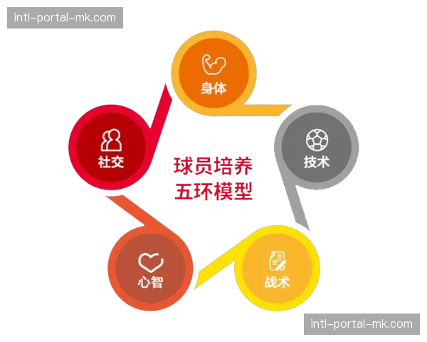 克莱枫丹国家技术中心更新青训大纲,强化小组压迫训练比重 克莱枫丹国家技术中心更新青训大纲,强化小组压迫训练比重